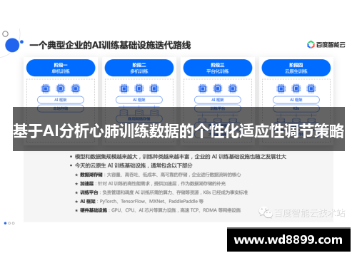基于AI分析心肺训练数据的个性化适应性调节策略