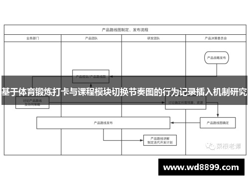 基于体育锻炼打卡与课程模块切换节奏图的行为记录插入机制研究