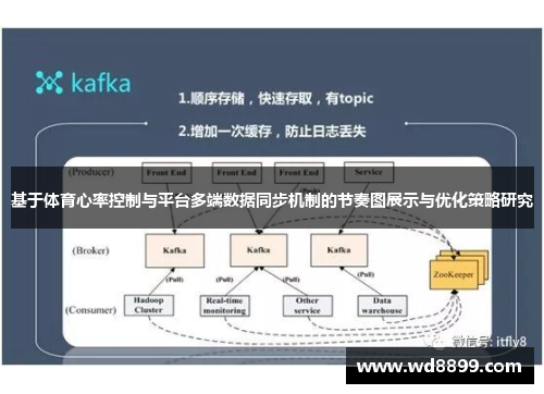 基于体育心率控制与平台多端数据同步机制的节奏图展示与优化策略研究
