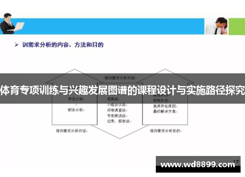 体育专项训练与兴趣发展图谱的课程设计与实施路径探究