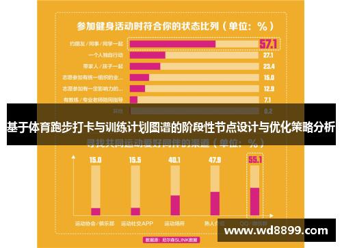 基于体育跑步打卡与训练计划图谱的阶段性节点设计与优化策略分析